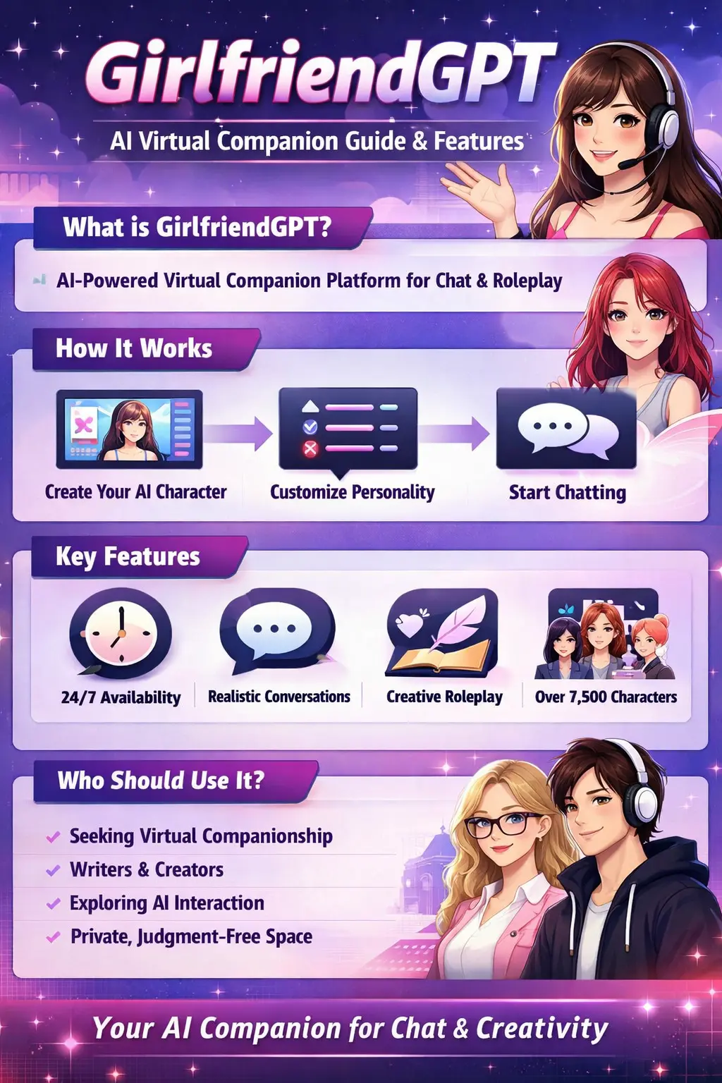 What is GirlfriendGPT